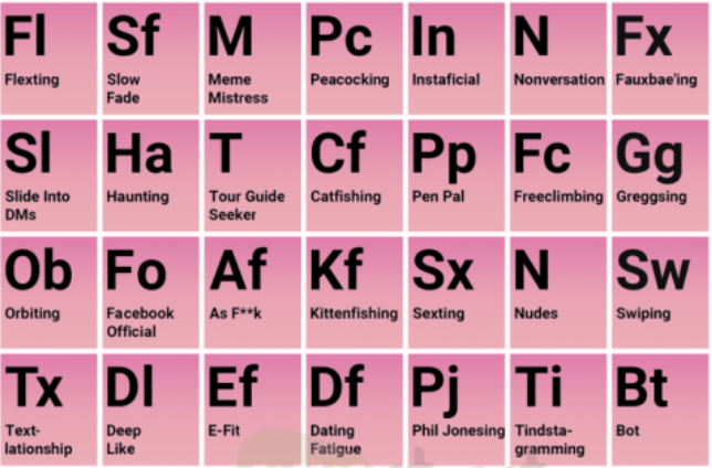The Periodic Table of Dating